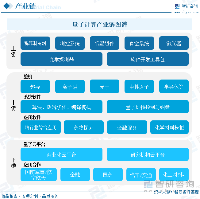 量子计算产业链图谱