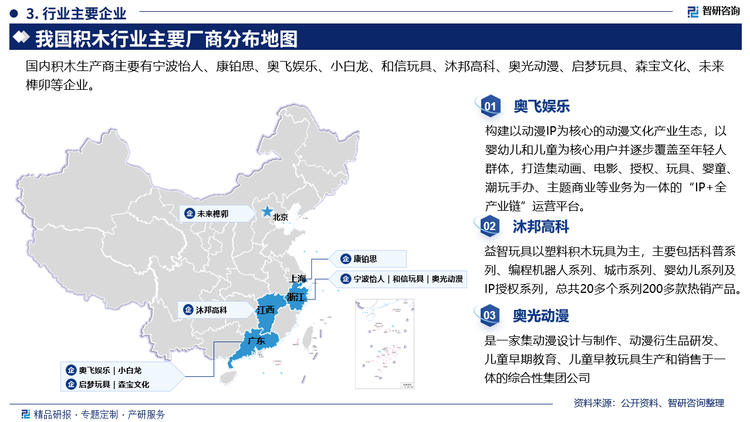 主要企业概况而言，奥飞娱乐构建以动漫IP为核心的动漫文化产业生态，以婴幼儿和儿童为核心用户并逐步覆盖至年轻人群体，打造集动画、电影、授权、玩具、婴童、潮玩手办、主题商业等业务为一体的“IP+全产业链”运营平台。沐邦高科益智玩具以塑料积木玩具为主，主要包括科普系列、编程机器人系列、城市系列、婴幼儿系列及IP授权系列，总共20多个系列200多款热销产品。奥光动漫是一家集动漫设计与制作、动漫衍生品研发、儿童早期教育、儿童早教玩具生产和销售于一体的综合性集团公司。