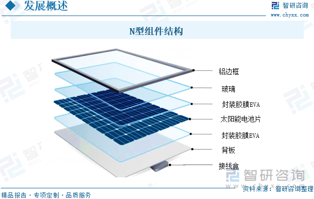 N型组件结构