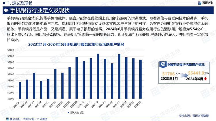 手机银行是指银行以智能手机为载体，使客户能够在此终端上使用银行服务的渠道模式。随着通信与互联网技术的进步，手机银行的业务功能不断更新与完善。指利用手机和其他移动设备等实现客户与银行的对接，为客户办理相关银行业务或提供金融服务。手机银行既是产品，又是渠道，属于电子银行的范畴。2024年6月手机银行服务应用行业的活跃用户规模为5.54亿户，环比下降0.43%，同比增长2.83%。这表明尽管面临一定的增长压力，但手机银行行业的用户基数仍然庞大，并保持着一定的增长态势。