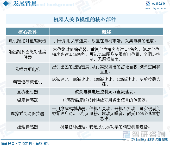 机器人关节模组的核心部件