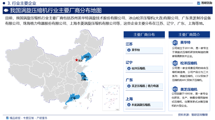 目前，我国涡旋压缩机行业主要厂商包括苏州英华特涡旋技术股份有限公司、冰山松洋压缩机(大连)有限公司、广东美芝制冷设备有限公司、珠海格力电器股份有限公司、上海本菱涡旋压缩机有限公司等，这些企业主要分布在江苏、辽宁、广东、上海等地。