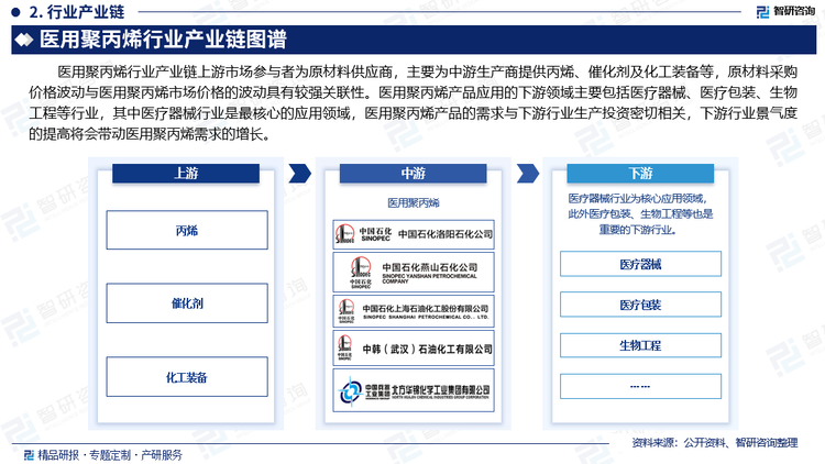 医用聚丙烯行业的上游主要是丙烯、催化剂及化工装备等，原材料采购价格波动与医用聚丙烯市场价格的波动具有较强关联性。行业内的龙头企业具有一定的规模，同时具有与产业链上下游合作的优势，对供应商的议价能力较强，有利于保持相对稳定的采购价格。此外医用聚丙烯因其卓越的性能在医疗应用中发挥着关键作用，直接关联并保障着患者的生命安全与医疗过程的有效性，只有产品质量过硬、安全性有保障的产品才能最终获得市场的认可与信任，并在市场竞争中取得优势，实现收入和利润的稳定增长。