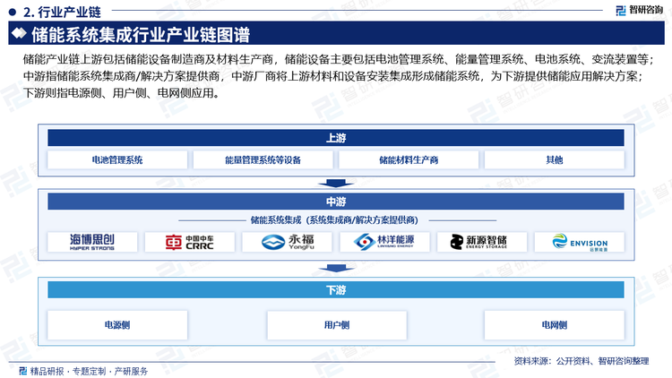 随着新型电力系统建设加速，近年我国储能装机规模保持高增长，连续实现历史性突破。2017年-2023年，我国新型储能累计装机规模从0.39GW增长至31.39GW，6年CAGR为108%，行业规模增长接近百倍。截至2023年底，全国已建成投运新型储能项目累计装机规模达31.39GW，平均储能时长2.1小时，较2022年底增长超过260%。从储能类型来看，新型储能累计装机容量占比增长至39.9%。