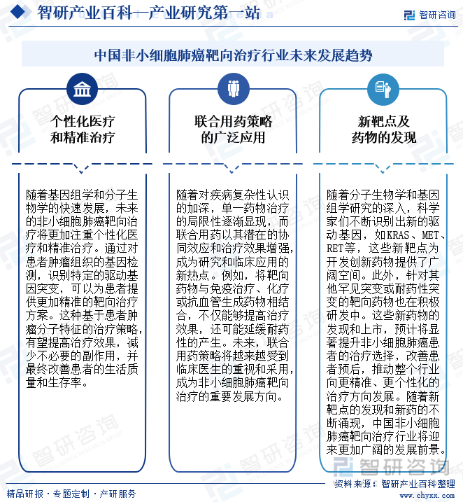 中国非小细胞肺癌靶向治疗行业未来发展趋势