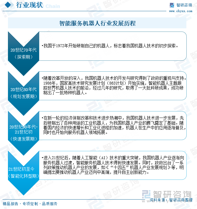 智能服务机器人行业发展历程