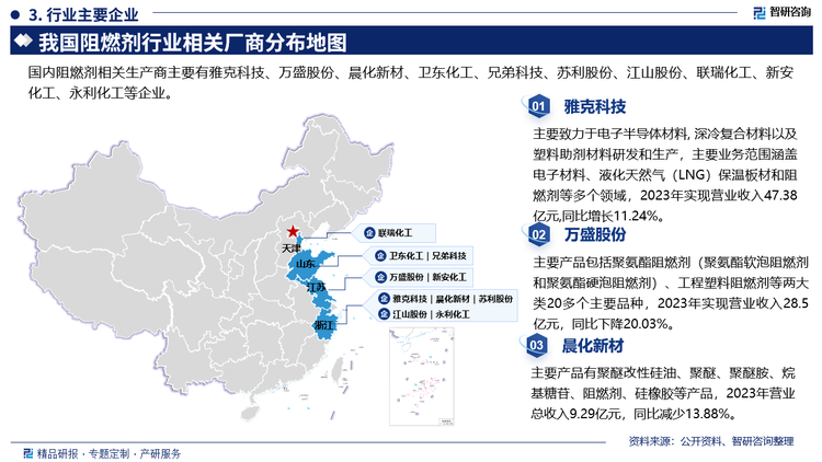 主要企业概况而言，雅克科技主要致力于电子半导体材料，深冷复合材料以及塑料助剂材料研发和生产，主要业务范围涵盖电子材料、液化天然气(LNG)保温板材和阻燃剂等多个领域，2023年实现营业收入47.38亿元,同比增长11.24%。万盛股份主要产品包括聚氨酯阻燃剂(聚氨酯软泡阻燃剂和聚氨酯硬泡阻燃剂)、工程塑料阻燃剂等两大类20多个主要品种，2023年实现营业收入28.5亿元，同比下降20.03%。晨化新材主要产品有聚醚改性硅油、聚醚、聚醚胺、烷基糖苷、阻燃剂、硅橡胶等产品，2023年营业总收入9.29亿元，同比减少13.88%。