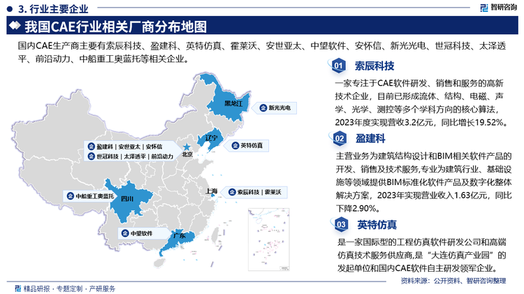 部分企业概况而言，索辰科技是一家专注于CAE软件研发、销售和服务的高新技术企业，目前已形成流体、结构、电磁、声学、光学、测控等多个学科方向的核心算法2023年度实现营收3.2亿元，同比增长19.52%。盈建科主营业务为建筑结构设计和BIM相关软件产品的开发、销售及技术服务,专业为建筑行业、基础设施等领域提供BIM标准化软件产品及数字化整体解决方案，2023年实现营业收入1.63亿元，同比下降2.90%。英特仿真是一家国际型的工程仿真软件研发公司和高端仿真技术服务供应商,是“大连仿真产业园”的发起单位和国内CAE软件自主研发领军企业。