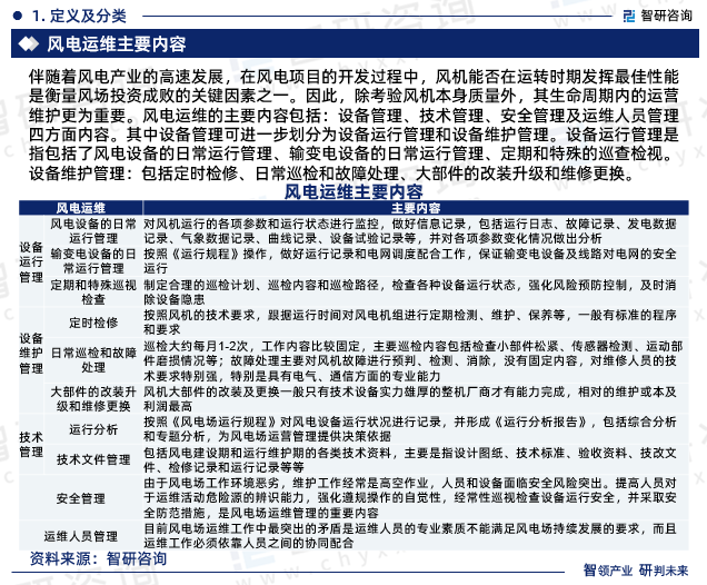 风电运维的主要内容包括：设备管理、技术管理、安全管理及运维人员管理四方面内容。其中设备管理可进一步划分为设备运行管理和设备维护管理。设备运行管理是指包括了风电设备的日常运行管理、输变电设备的日常运行管理、定期和特殊的巡查检视。设备维护管理：包括定时检修、日常巡检和故障处理、大部件的改装升级和维修更换。