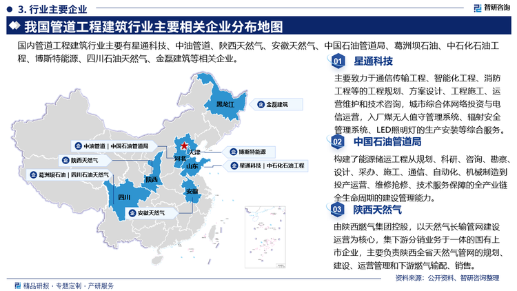 部分企业来看，星通科技主要致力于通信传输工程、智能化工程、消防工程等的工程规划、方案设计、工程施工、运营维护和技术咨询，城市综合体网络投资与电信运营，入厂煤无人值守管理系统、辐射安全管理系统、LED照明灯的生产安装等综合服务中国石油管道局构建了能源储运工程从规划、科研、咨询、勘察设计、采办、施工、通信、自动化、机械制造到投产运营、维修抢修、技术服务保障的全产业链全生命周期的建设管理能力。陕西天然气由陕西燃气集团控股，以天然气长输管网建设运营为核心，集下游分销业务于一体的国有上市企业，主要负责陕西全省天然气管网的规划建设、运营管理和下游燃气输配、销售。