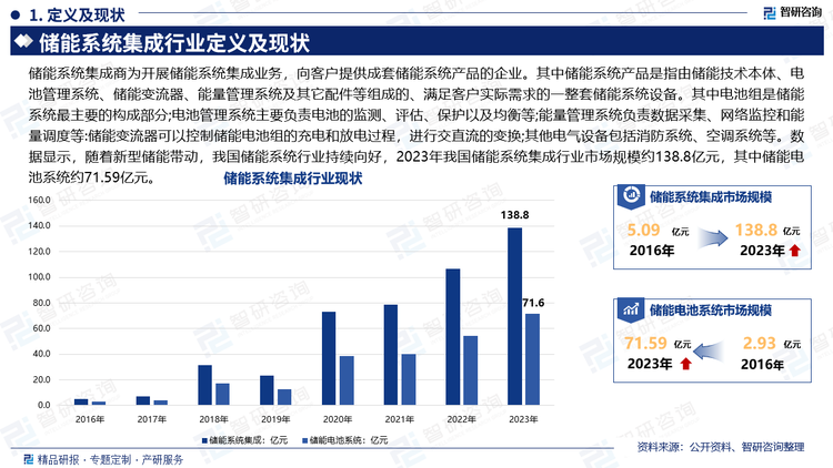 储能系统集成商为开展储能系统集成业务，向客户提供成套储能系统产品的企业。其中储能系统产品是指由储能技术本体、电池管理系统、储能变流器、能量管理系统及其它配件等组成的、满足客户实际需求的一整套储能系统设备。其中电池组是储能系统最主要的构成部分;电池管理系统主要负责电池的监测、评估、保护以及均衡等;能量管理系统负责数据采集、网络监控和能量调度等:储能变流器可以控制储能电池组的充电和放电过程，进行交直流的变换;其他电气设备包括消防系统、空调系统等。数据显示，随着新型储能带动，我国储能系统行业持续向好，2023年我国储能系统集成行业市场规模约138.8亿元，其中储能电池系统约71.59亿元。