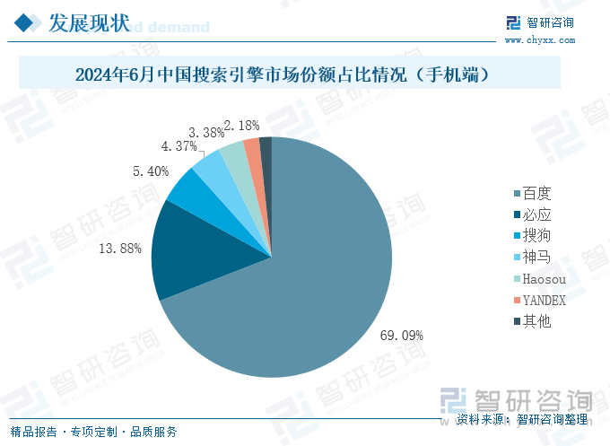 2024年6月中国搜索引擎市场份额占比情况（手机端）