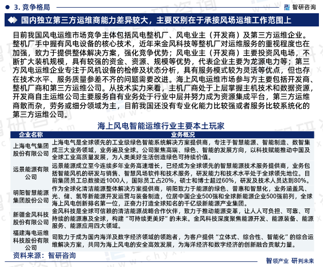 目前我国风电运维市场竞争主体包括风电整机厂、风电业主（开发商）及第三方运维企业。整机厂手中握有风电设备的核心技术，近年来金风科技等整机厂对运维服务的重视程度也在加强，致力于提供整体解决方案，强化竞争优势；风电业主（开发商）主要投资风电场，不断扩大装机规模，具有较强的资金、资源、规模等优势，代表企业主要为龙源电力等。