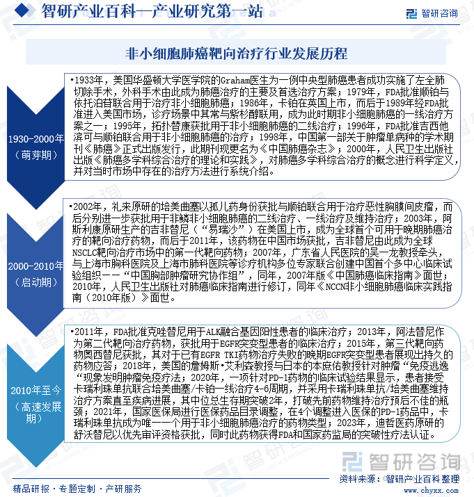 非小细胞肺癌靶向治疗行业发展历程