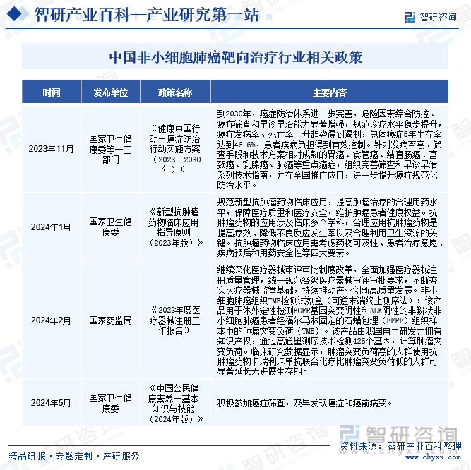 中国非小细胞肺癌靶向治疗行业相关政策