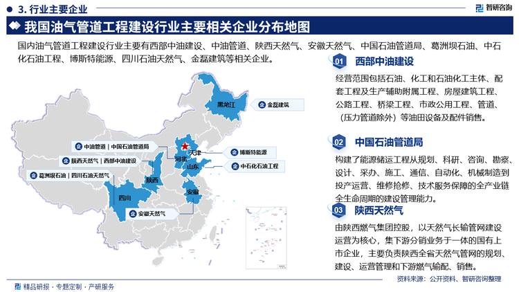 構(gòu)建了能源儲運(yùn)工程從規(guī)劃、科研、咨詢、勘察、設(shè)計(jì)、采辦、施工、通信、自動(dòng)化、機(jī)械制造到投產(chǎn)運(yùn)營、維修搶修、技術(shù)服務(wù)保障的全產(chǎn)業(yè)鏈全生命周期的建設(shè)管理能力。陜西天然氣由陜西燃?xì)饧瘓F(tuán)控股，以天然氣長輸管網(wǎng)建設(shè)運(yùn)營為核心，集下游分銷業(yè)務(wù)于一體的國有上市企業(yè)，主要負(fù)責(zé)陜西全省天然氣管網(wǎng)的規(guī)劃建設(shè)、運(yùn)營管理和下游燃?xì)廨斉?、銷售。