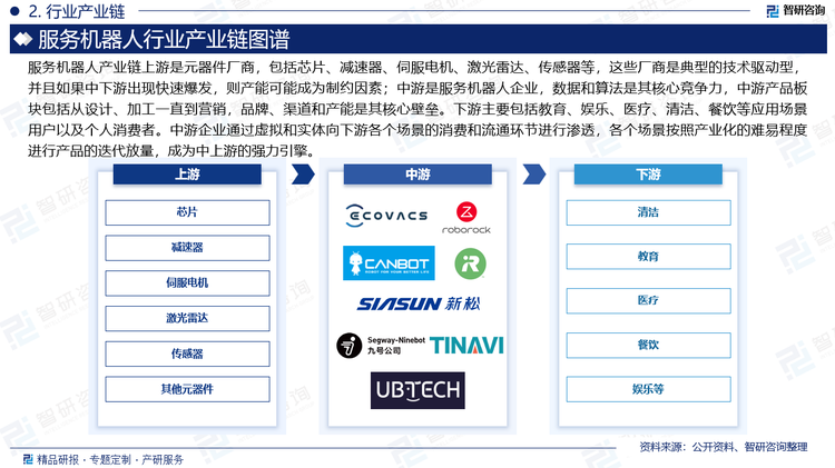 服务机器人产业链上游是元器件厂商，包括芯片、减速器、伺服电机、激光雷达、传感器等，这些厂商是典型的技术驱动型，并且如果中下游出现快速爆发，则产能可能成为制约因素；中游是服务机器人企业，数据和算法是其核心竞争力，中游产品板块包括从设计、加工一直到营销，品牌、渠道和产能是其核心壁垒；下游主要包括教育、娱乐、医疗、清洁、餐饮等应用场景用户以及个人消费者。中游企业通过虚拟和实体向下游各个场景的消费和流通环节进行渗透，各个场景按照产业化的难易程度进行产品的迭代放量，成为中上游的强力引擎。