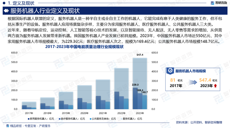 近年来，随着导航定位、运动控制、人工智能等核心技术的发展，以及智能接待、无人配送、无人零售等需求的增加，从供需两方面为服务机器人发展带来新机遇。我国服务机器人产业发展已初具规模。2023年，中国服务机器人市场近550亿元，其中家用服务机器人市场规模最大，为229.3亿元；医疗服务机器人次之，规模为169.4亿元；公共服务机器人市场规模148.7亿元。