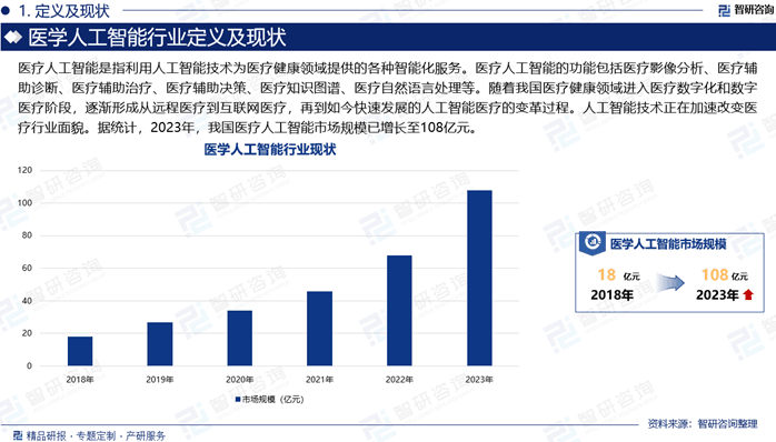 医疗人工智能