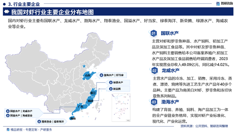 主要企业概况而言，国联水产主营对虾和罗非鱼种苗、水产饲料、初加工产品及深加工食品等。其中对虾及罗非鱼种苗水产饲料主要销售给本公司备案养殖户，初加工水产品及深加工食品销售给终端消费者，2023年实现营业总收入49.09亿元，同比减少4.02%。龙威水产主营水产品的冷冻、加工、销售，采用冷冻、煮、漂烫、烧烤等先进工艺生产水产品年40多个品种。主要产品为南美白对虾、罗非鱼和冻切块章鱼系列制品。渤海水产构建了育苗、养殖、饲料、海产品加工为一体的全产业链业务格局，实现对虾产业标准化、现代化、产业化运营，