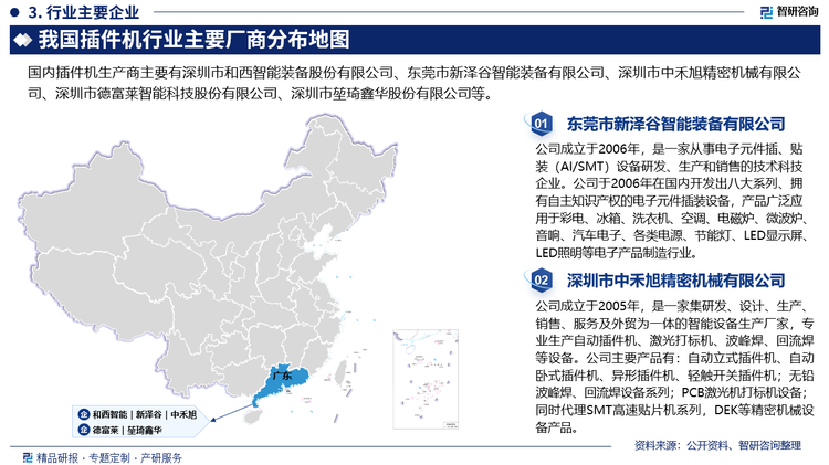 在插件機(jī)市場中，由于美日歐在60年代就開始研發(fā)自動插裝設(shè)備，美日歐的許多公司占據(jù)著市場的主導(dǎo)地位。代表的有美國環(huán)球公司，日本松下公司。我國由于機(jī)器視覺技術(shù)等起步相對較晚，在全球插件機(jī)市場中占據(jù)比例較小。但是在中國電子產(chǎn)業(yè)的飛速發(fā)展下，也出現(xiàn)了許多優(yōu)秀的生產(chǎn)自動插件機(jī)的公司如新澤谷、中禾旭等。