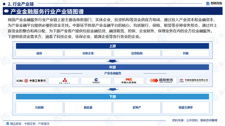 我国产业金融服务行业产业链上游主要由政府部门、实体企业、投资机构等资金供应方组成，通过投入产业资本和金融资本，为产业金融平台提供必要的资金支持。中游环节则是产业金融平台的核心，包括银行、保险、租赁等多种业务形态，通过对上游资金的整合和再分配，为下游产业客户提供包括金融信贷、融资租赁、担保、企业财务、保理业务在内的全方位金融服务。下游则是资金需求方，涵盖了科技企业、环保企业、能源企业等各行各业的企业。。