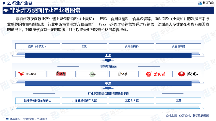 非油炸方便面行业产业链上游包括面粉（小麦粉）、淀粉、食用香精料、食品包装等，原料面粉（小麦粉）的发展与本行业整体的发展相辅相成；行业中游为非油炸方便面生产；行业下游通过各销售渠道进行销售，终端是大多数是在考虑方便因素的前提下，对健康饮食有一定的追求，且可以接受相对较高价格的消费群体。