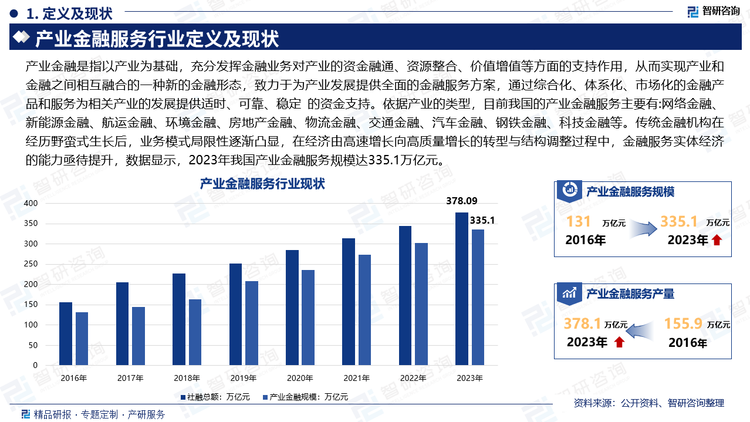 产业金融是指以产业为基础，充分发挥金融业务对产业的资金融通、资源整合、价值增值等方面的支持作用，从而实现产业和金融之间相互融合的一种新的金融形态，致力于为产业发展提供全面的金融服务方案，通过综合化、体系化、市场化的金融产品和服务为相关产业的发展提供适时、可靠、稳定 的资金支持。依据产业的类型，目前我国的产业金融服务主要有:网络金融、新能源金融、航运金融、环境金融、房地产金融、物流金融、交通金融、汽车金融、钢铁金融、科技金融等。传统金融机构在经历野蛮式生长后，业务模式局限性逐渐凸显，在经济由高速增长向高质量增长的转型与结构调整过程中，金融服务实体经济的能力亟待提升，数据显示，2023年我国产业金融服务规模达335.1万亿元。