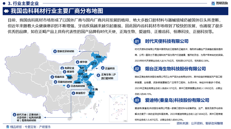 目前，我國齒科耗材市場形成了以國外廠商與國內(nèi)廠商共同發(fā)展的格局，絕大多數(shù)口腔材料與器械領(lǐng)域仍被國外巨頭所壟斷，但近年來隨著大眾健康意識的不斷增強(qiáng)，牙齒疾病越來越引起重視，因此國內(nèi)齒科耗材市場得到了較快的發(fā)展，也涌現(xiàn)了很多優(yōu)秀的品牌，如在正畸產(chǎn)品上具有代表性的國產(chǎn)品牌有時代天使、正海生物、愛迪特、正雅齒科、恒惠科技、正麗科技等。