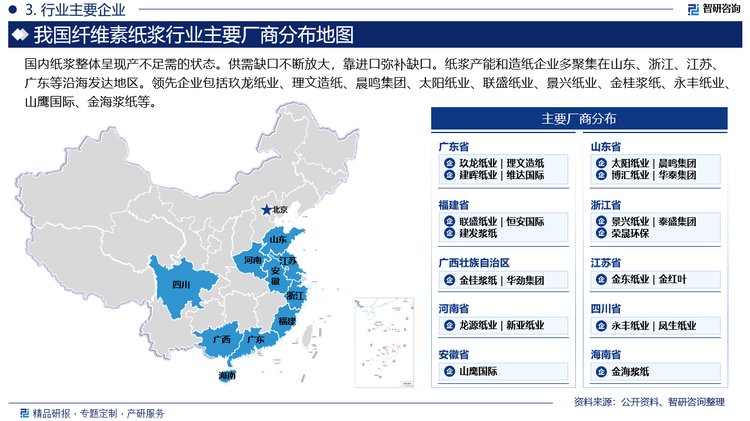 当前，纤维素纸浆行业内现有企业的竞争十分激烈，随着国内纸浆产量的逐年增加，市场竞争愈发白热化。大型纸浆企业如山东晨鸣纸业集团股份有限公司、山东太阳纸业股份有限公司等通过扩大产能、提升技术水平、优化产品结构等方式，不断巩固市场地位；中小企业也在积极寻求突破，通过差异化竞争、提高服务质量等手段在市场中立足。这种竞争格局不仅促进了行业的整体发展，也加剧了企业间的竞争压力。