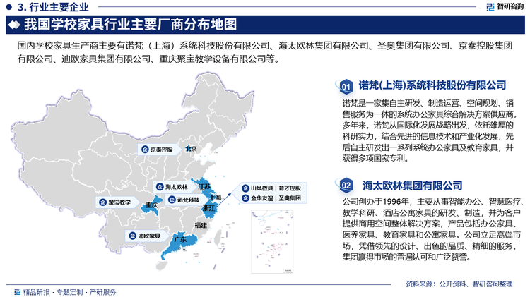 随着学校家具行业竞争的不断加剧，大型学校家具企业间并购整合与资本运作日趋频繁，国内优秀的学校家具企业愈来愈重视对行业市场的研究,特别是对企业发展环境和客户需求趋势变化的深入研究。正因为如此，一大批国内优秀的学校家具品牌迅速崛起，逐渐成为学校家具行业中的翘楚。目前学校家具行业基本上被少数巨头所把持,巨头市场地位稳固,只要不犯错后来者基本上难以撼动其领先优势。巨头通过抱团实现资源共享从而为客户提供更加全面优质的服务,实现共赢，用户从影响力、服务能力和可靠性角度也更愿意选择巨头联盟的产品,强者恒强市场集中度加速提升。