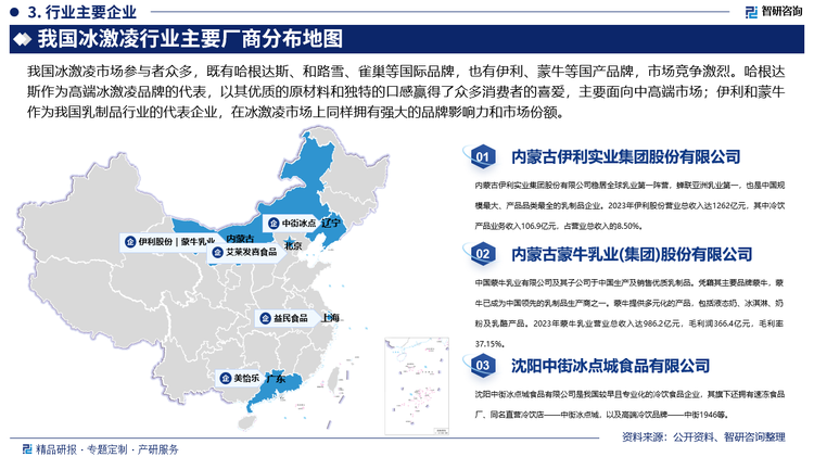 我国冰激凌市场参与者众多，既有哈根达斯、和路雪、雀巢等国际品牌，也有伊利、蒙牛等国产品牌，市场竞争激烈。哈根达斯作为高端冰激凌品牌的代表，以其优质的原材料和独特的口感赢得了众多消费者的喜爱，主要面向中高端市场；伊利和蒙牛作为我国乳制品行业的代表企业，在冰激凌市场上同样拥有强大的品牌影响力和市场份额，此外，中街冰点通过复古和创新结合的方式，打破传统，吸引了大量年轻消费者，市场表现突出。