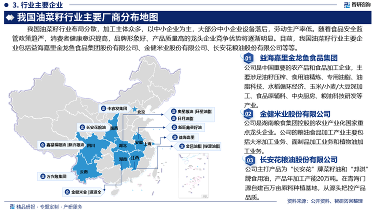 我国油菜籽行业布局分散，加工主体众多，以中小企业为主，大部分中小企业设备落后，劳动生产率低。随着食品安全监管政策趋严，消费者健康意识提高，品牌形象好、产品质量高的龙头企业竞争优势将逐渐明显。目前，我国油菜籽行业主要企业包括益海嘉里金龙鱼食品集团股份有限公司、金健米业股份有限公司、长安花粮油股份有限公司等等。