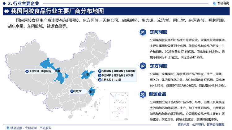 国内阿胶食品生产商主要有东阿阿胶、东方阿胶、天胶公司、佛慈制药、生力源、宏济堂、同仁堂、东阿古胶、福牌阿胶、胡庆余堂、东阿胶城、健源食品等。其中东阿阿胶是阿胶及系列产品生产经营企业，隶属央企华润集团，主要从事阿胶及系列中成药、保健食品和食品的研发、生产和销售。2023年营收47.15亿元，同比增长16.66%，归属净利润为11.51亿元，同比增长47.55%。东方阿胶是一家集阿胶、阿胶系列产品的研发、生产、销售、服务为一体的现代化企业。2023年营收0.47亿元，同比增长47.52%，归属净利润为0.04亿元，同比增长4724.99%。健源食品主要立足于当地农产品小枣、冬枣、山楂以及规模庞大的鸡鸭养殖等资源，生产、加工枣系列制品、山楂系列制品和鸡鸭熟肉系列制品。公司阿胶食品产品主要有：阿胶蜜枣、阿胶贡枣、阿胶水晶蜜枣、黑糖阿胶蜜枣等。