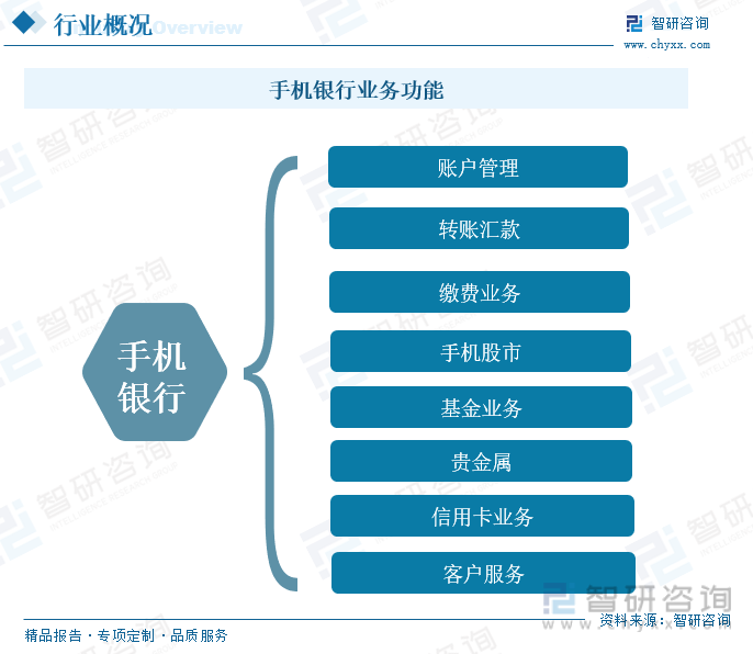 手机银行业务功能