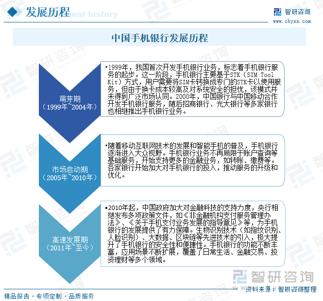 中国手机银行发展历程