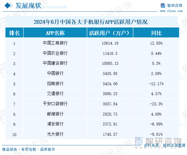 2024年6月中国各大手机银行APP活跃用户情况