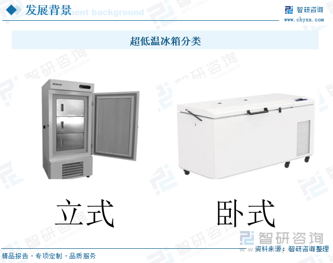 超低温冰箱分类