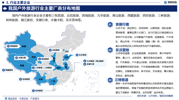 国内户外旅游生产商主要有三特索道、众信旅游、西域旅游、九华旅游、黄山旅游、西藏旅游、西安旅游、三峡旅游、桂林旅游、丽江股份、安徽行者、乡趣卡阳、乐沃营地等。其中安徽行者公司下设：周边旅行，休闲深度；山野探游、团队拓展、营地教育、赛事运营六大部门、全力打造以行者品牌为主体的户外生态链。公司配备户外教师、拓展教练、户外领队、高山向导、户外体验师、摄影（像）师、设计师等具备从业资质近百人的综合性专业户外服务团队。乐沃营地公司项目涵盖：企业拓展团建、休闲活动、青少年研学、攀岩、真人CS、丛林闯关、餐饮住宿会议接待、民宿木屋、汽车影院、户外登山/穿越、自驾游/徒步游等大型活动及赛事策划组织实施、户外装备销售出租；可承接中西式婚礼、主题聚会活动、亲子活动、文化演出、篝火晚会、发布会、展览会等。三特索道拥有一支对中国旅游市场有着深刻认识和具有丰富实践经验的管理团队，具备了较强的旅游资源综合开发运营能力，建立了成熟的“统筹开发、合作经营”运作体系。