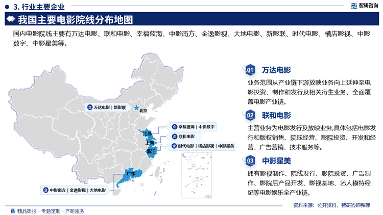 主要院线来看，万达电影业务范围从产业链下游放映业务向上延伸至电影投资、制作和发行及相关衍生业务，全面覆盖电影产业链。联和电影主营业务为电影发行及放映业务,具体包括电影发行和版权销售、院线经营、影院投资、开发和经营、广告营销、技术服务等。中影星拥有影视制作、院线发行、影院投资、广告制作、影院后产品开发、影视基地、艺人模特经纪等电影娱乐全产业链。