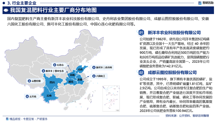 由于复混肥生产的主要原材料氮磷钾等化肥资源分布分散、农作物种植的区域化特征明显，复混肥生产企业经营成本在一定程度上受到运输半径影响；加之行业内存在重复建设和地方保护主义现象，目前国内复混肥生产企业数量众多，产能相对分散，区域市场差异较为明显，行业集中度较低。近年来，国内环保政策趋严格，政府加速实施生物肥、有机肥等环保肥料替代政策，行业市场面临严重挑战，未来市场需求或将持续保持稳中有降态势，国内过剩产能将持续增加。面对市场原材料价格上涨，行业利润下滑等因素综合影响，具有自主生产核心原料、研发技术领先、产品质量有保障、市场品牌形象好的头部企业盈利能力强，处于行业竞争中的领先地位；大部分企业规模小、实力偏弱、缺乏核心技术，在研发、工艺、产品、服务等方面与头部企业存在较大差距，处于竞争的弱势地位。剩余边缘、小微、亏损、老旧生产产能将被市场所淘汰，行业将进入加速整合发展时期。