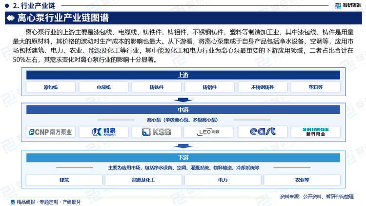 离心泵产业链上游主要包括漆包线与电缆线、铸铁件、铸铝件、不锈钢铸件、塑料以及电子元器件等标准化产品。近年来，主要原材料成本总额占营业成本的比重与大宗商品市场价格下降的趋势一致。大宗商品价格受国内外宏观经济形势、政治因素、金融形势、汇率变动、供求关系等多因素影响，加之近年来国际经济环境变动剧烈，价格波动幅度较大且价格走势难以预测。上游行业原材料的价格变动对民用离心泵行业的利润空间构成较大影响。