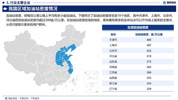 加油站密度，即每百公里公路上平均有多少座加油站。下图列示了加油站密度排名前10个地区，其中天津市、上海市、北京市、河北省四地加油站密度均超过300座/万公里。在加油站密度较高的地区，意味着有更多的实体站点可以作为线上服务的支撑点，从而可能吸引更多的用户群体。