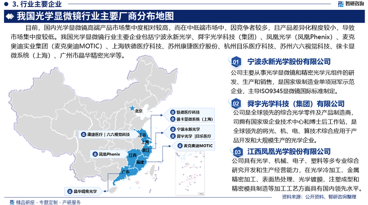 目前，国内光学显微镜高端产品市场集中度相对较高，而在中低端市场中，因竞争者较多，且产品差异化程度较小，导致市场集中度较低。我国光学显微镜行业主要企业包括宁波永新光学股份有限公司、舜宇光学科技（集团）有限公司、江西凤凰光学股份有限公司（凤凰Phenix）、麦克奥迪实业集团有限公司（麦克奥迪MOTIC）、上海轶德医疗科技股份有限公司、苏州康捷医疗股份有限公司、杭州目乐医疗科技股份有限公司、苏州六六视觉科技股份有限公司、徕卡显微系统（上海）有限公司、广州市晶华精密光学股份有限公司等。