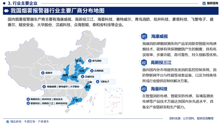 国内烟雾报警器生产商主要有海康威视、高新投三江、海曼科技、赛特威尔、青鸟消防、焰井科技、豪恩科技、飞繁电子、盛赛尔、赋安安全、大华股份、汉威科技、众海智能、泰和安科技等企业。