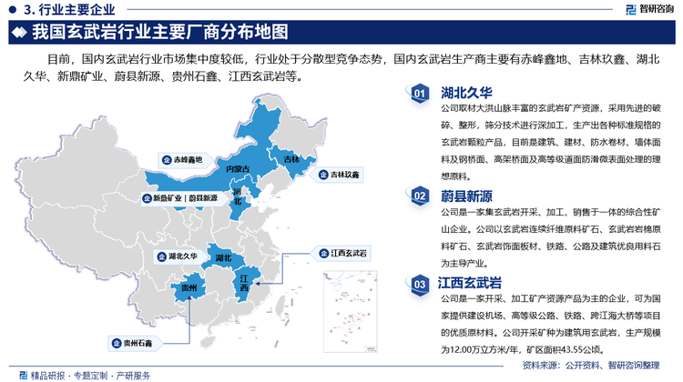 目前，国内玄武岩行业市场集中度较低，行业处于分散型竞争态势，国内玄武岩生产商主要有赤峰鑫地、吉林玖鑫、湖北久华、新鼎矿业、蔚县新源、贵州石鑫、江西玄武岩等。其中湖北久华取材大洪山脉丰富的玄武岩矿产资源，采用先进的破碎、整形，筛分技术进行深加工，生产出各种标准规格的玄武岩颗粒产品，目前是建筑、建材、防水卷材、墙体面料及钢桥面、高架桥面及高等级道面防滑微表面处理的理想原料。蔚县新源是一家集玄武岩开采、加工、销售于一体的综合性矿山企业。公司以玄武岩连续纤维原料矿石、玄武岩岩棉原料矿石、玄武岩饰面板材、铁路、公路及建筑优良用料石为主导产业。江西玄武岩是一家开采、加工矿产资源产品为主的企业，可为国家提供建设机场、高等级公路、铁路、跨江海大桥等项目的优质原材料。公司开采矿种为建筑用玄武岩，生产规模为12.00万立方米/年，矿区面积43.55公顷。