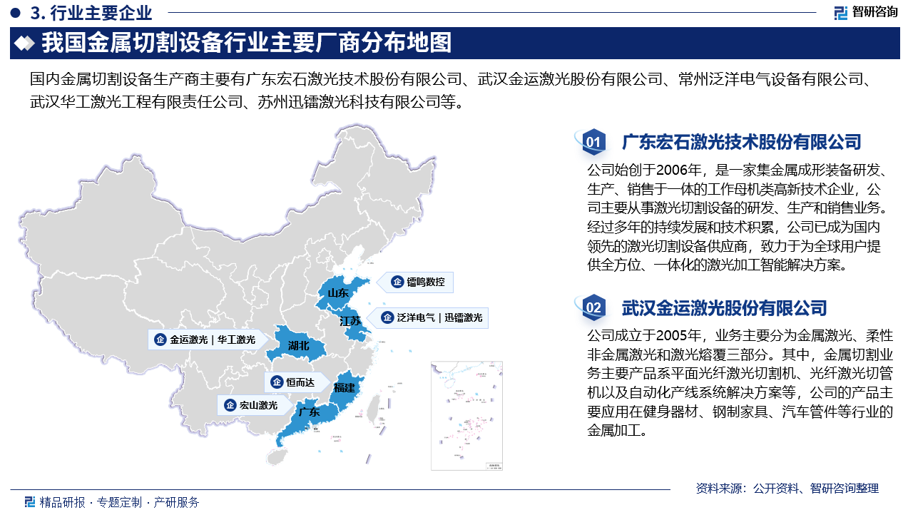 金属切割设备行业市场化程度较高，产业集中度低，市场处于充分竞争状态，高端市场由外资品牌占据，国产品牌竞争力弱，高端产品仍以进口占主导；中低端市场竞争激烈，多数国产品牌集中于低端市场，国内金属切割设备行业竞争格局不均衡。中国金属切割设备行业重点企业有广东宏石激光技术股份有限公司、武汉金运激光股份有限公司、常州泛洋电气设备有限公司、武汉华工激光工程有限责任公司、苏州迅镭激光科技有限公司。