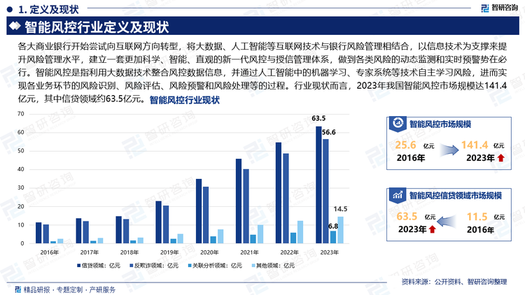 在内容方面，报告不仅涵盖了行业的深度解读，还对智能风控产业进行了细致入微的探讨。无论是政策环境、市场需求，还是技术创新、资本运作，我们都进行了详尽的阐述和独到的分析。此外，我们还特别关注了行业内的领军企业，深入剖析了它们的成功经验和市场策略。近年来，互联网金融业务的蓬勃发展加剧了快速审批业务的大幅涌现，信贷业务的便捷性和高效性逐步成为银行发展的必然趋势。传统的银行风险管理和预警手段显得愈加被动和滞后，无法满足风险信息实时、动态的监测和预警，难以达到大数据时代对银行业务管理提出的效率要求，传统的风险管理手段在风险预警管理的超前性、时效性和业务指导性层面已成瓶颈。为此，各大商业银行开始尝试向互联网方向转型，将大数据、人工智能等互联网技术与银行风险管理相结合，以信息技术为支撑来提升风险管理水平，建立一套更加科学、智能、直观的新一代风控与授信管理体系，做到各类风险的动态监测和实时预警势在必行。智能风控是指利用大数据技术整合风控数据信息，并通过人工智能中的机器学习、专家系统等技术自主学习风险，进而实现各业务环节的风险识别、风险评估、风险预警和风险处理等的过程。行业现状而言，2023年我国智能风控市场规模达141.4亿元，其中信贷领域约63.5亿元。