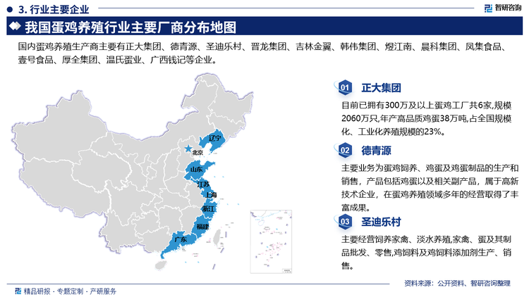 正大集团目前已拥有300万及以上蛋鸡工厂共6家,规模2060万只,年产高品质鸡蛋38万吨,占全国规模化、工业化养殖规模的23%。德青源主要业务为蛋鸡饲养、鸡蛋及鸡蛋制品的生产和销售，产品包括鸡蛋以及相关副产品，属于高新技术企业，在蛋鸡养殖领域多年的经营取得了丰富成果。圣迪乐村主要经营饲养家禽、淡水养殖,家禽、蛋及其制品批发、零售,鸡饲料及鸡饲料添加剂生产、销售。