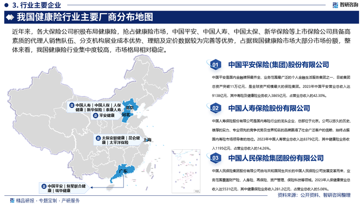 近年来，各大保险公司积极布局健康险，抢占健康险市场，中国平安、中国人寿、中国太保、新华保险等上市保险公司具备高素质的代理人销售队伍、分支机构展业成本优势、理赔及定价数据较为完善等优势，占据我国健康险市场大部分市场份额，整体来看，我国健康险行业集中度较高，市场格局相对稳定。